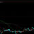 ferrosilicon price